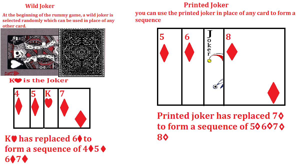 Jokers in Rummy card game