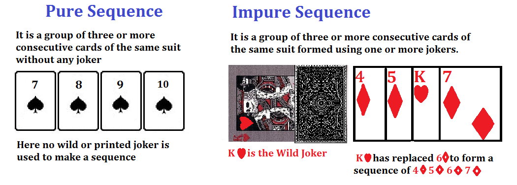 Sequences in Rummy Card game